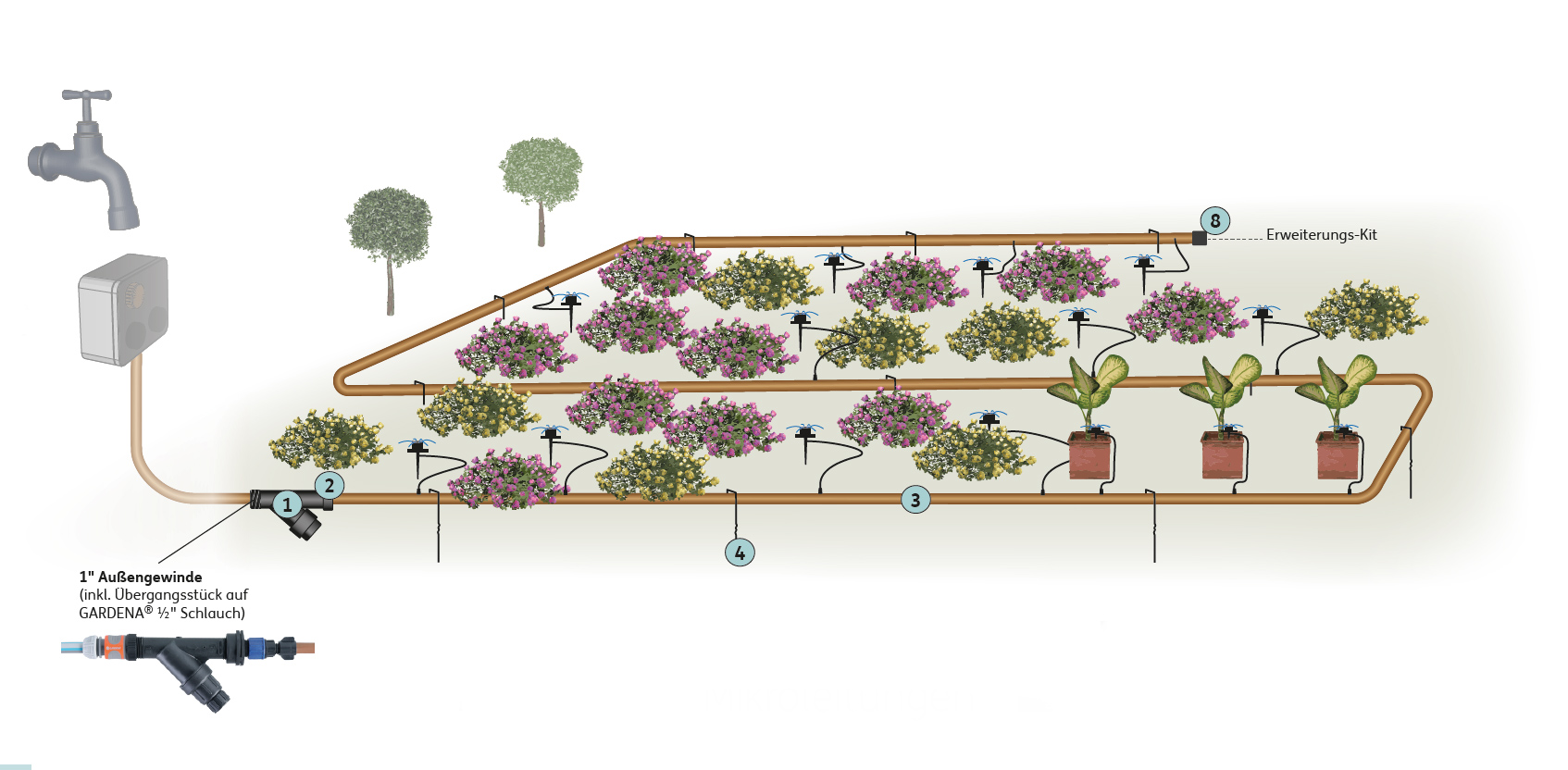 tb-3-kit TB-3 Mikrobewässerung Starterkit mit einstellbaren Strahl-Emittern