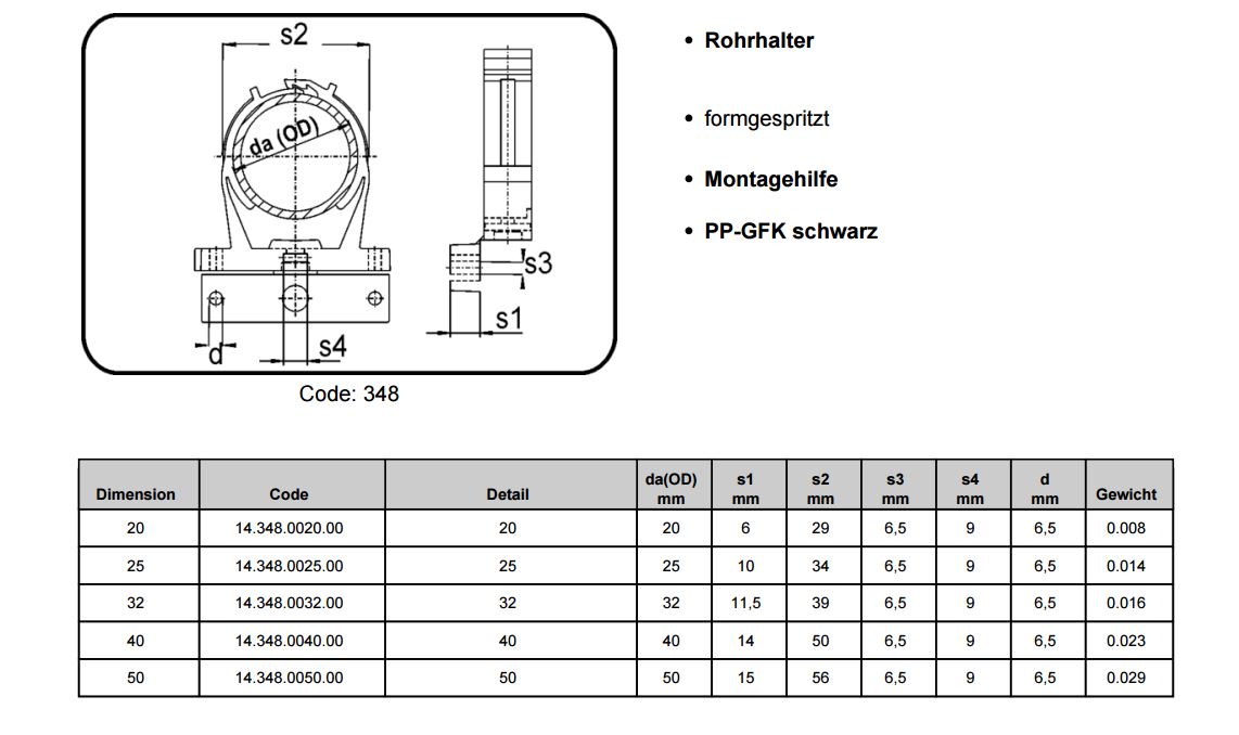 Rohrschellen aus PP-R -  20 bis 50 mm